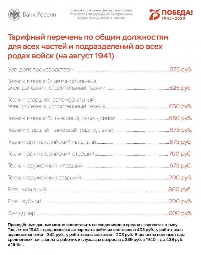 Какая зарплата была у советских солдат во время Великой Отечественной войны