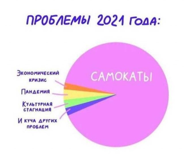 Самокатчик самокатчика не видит издалека