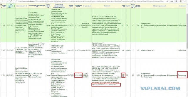 «Руки прочь от детей, коли своим внукам!» Уральцы ответили губернатору на старт кампании по вакцинации подростков