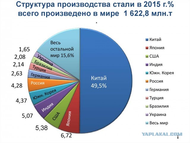 Я инвестор, а не партнер))