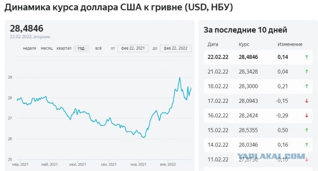 Дочка Нарышкина. Богатства и тусовки за границей, пока папа борется против санкций