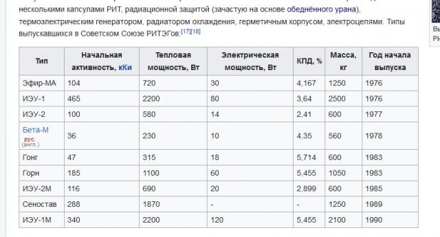 80 лет без подзарядки: в России создали атомную батарею
