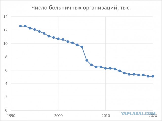 Врачи заявили о нехватке 5,3 тыс. акушеров-гинекологов и неонатологов