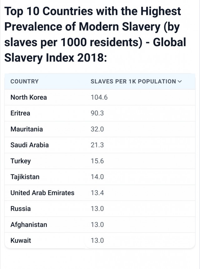 Ферму, где держат в рабстве людей, накрыли в Ростовской области