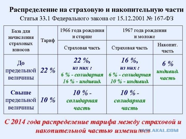 Про пенсии. Ликбез, коллеги