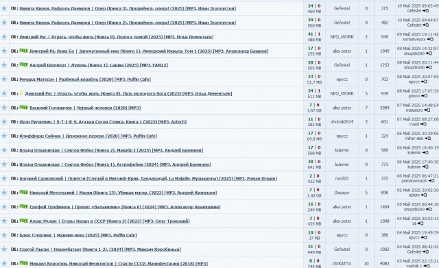 Кто пользует аудиокниги?