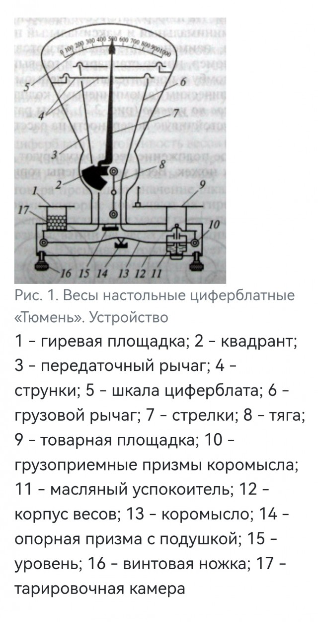 Так себе картинки 10.09.25