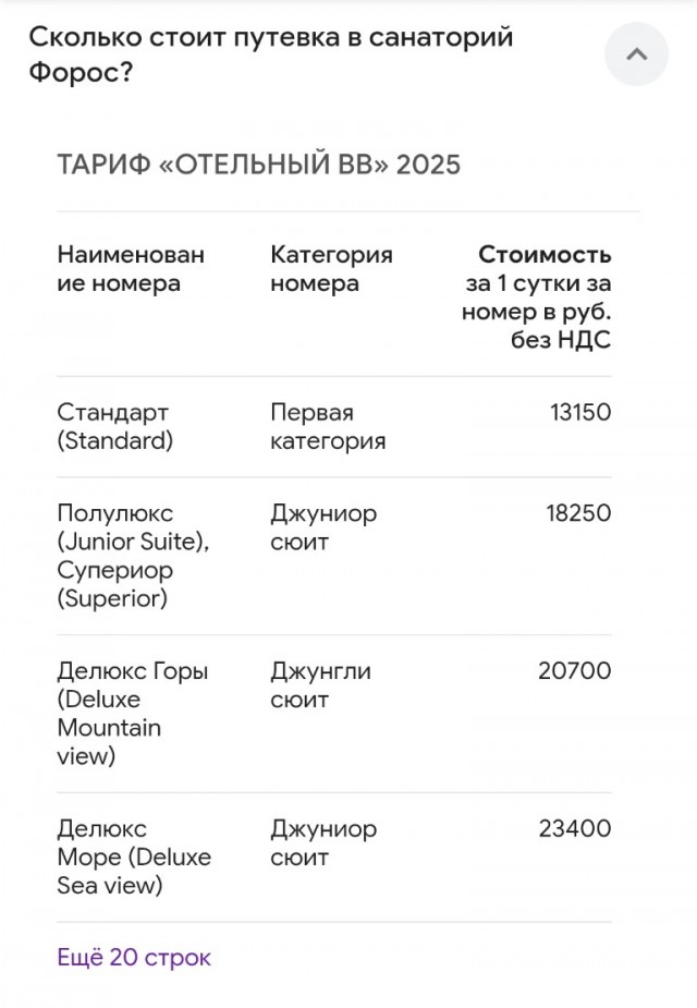 Украинские БПЛА ударили по санаторию "Форос" в Крыму
