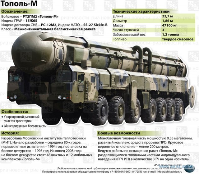 "Тополь М", ракетный комплекс