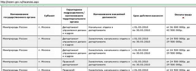 Я б в начальники пошел - пусть меня научат?