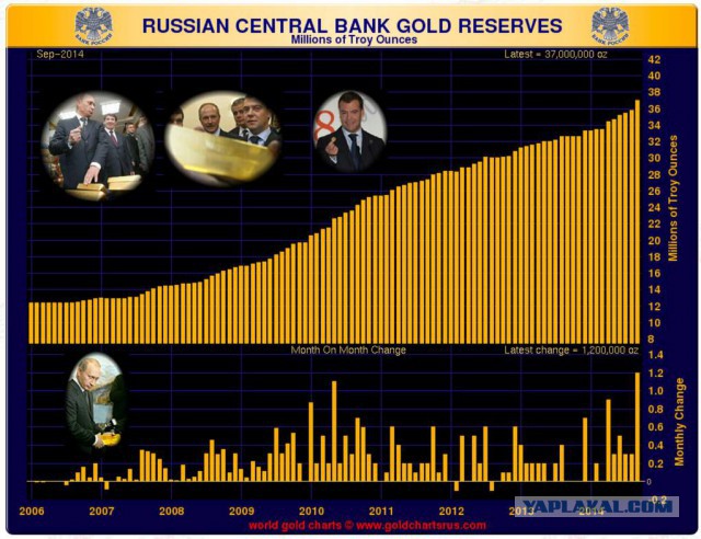 «Тектоническая поступь» Путина