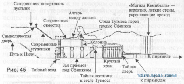 Как меняются взгляды на Древний Египет