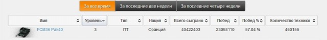 Wargaming 21