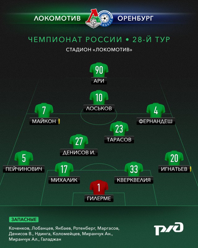 Футбол Чемпионат России 2016-17. Кубок России,РФПЛ,ФНЛ. Часть XVIII