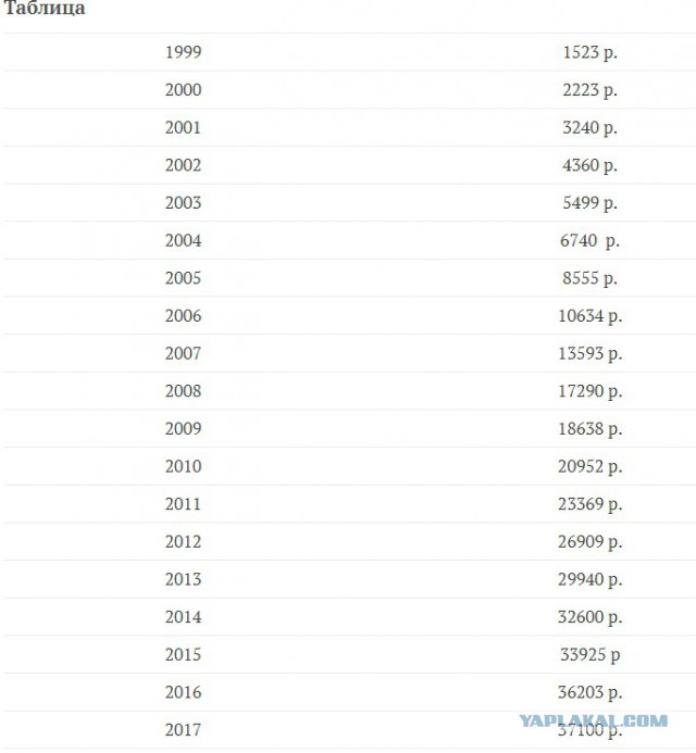 Реальная инфляция в России за 10 лет (2007-2017 годы)