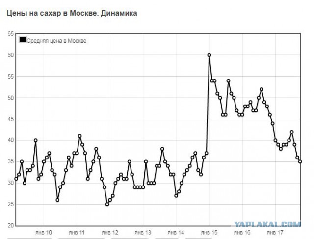 Реальная инфляция в России за 10 лет (2007-2017 годы)