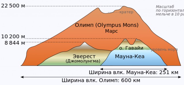 "Третий" спутник Марса