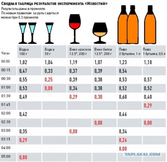 У бензовоза, на котором сверху ехали туристы, при спуске отказали тормоза, он опрокинулся и загорелся. Водитель был пьян.