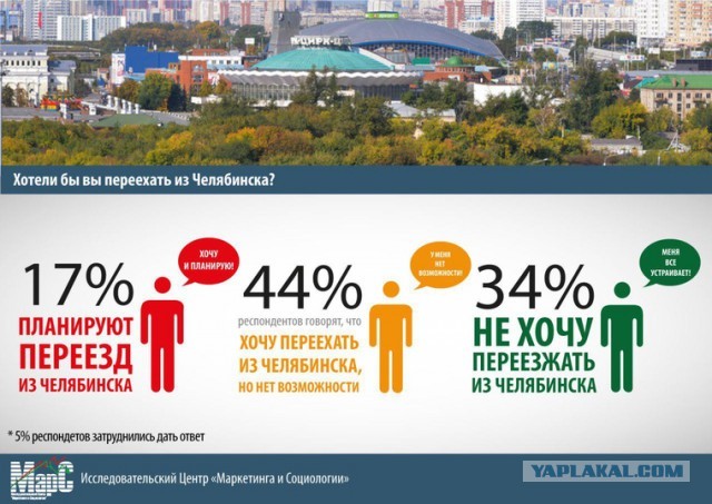 Названы самые депрессивные города России