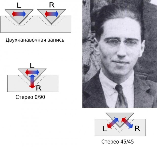 Кто придумал стереофонию?