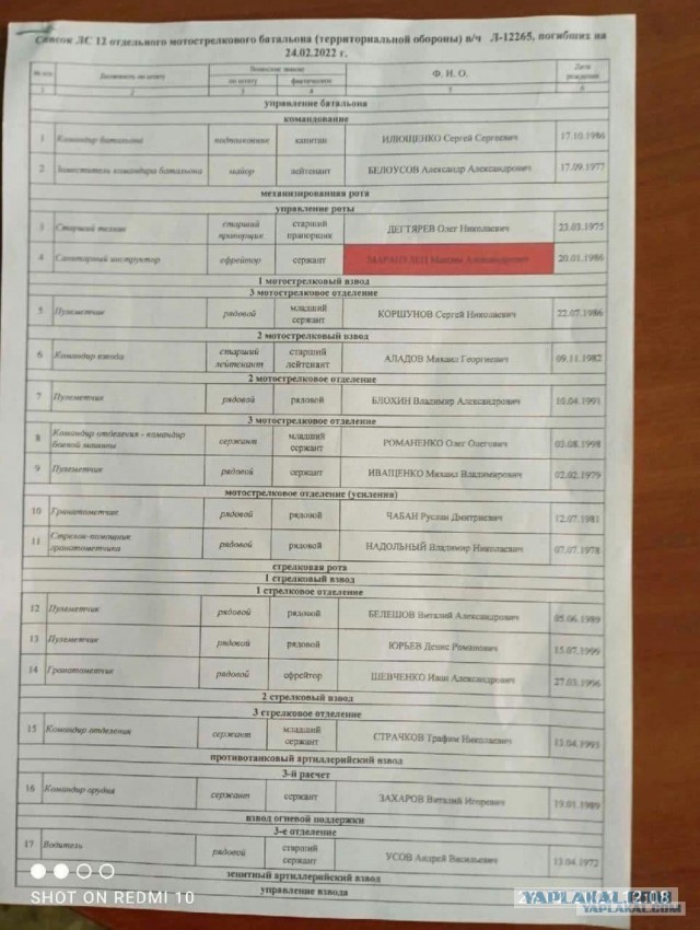 ВС РФ озвучило потери
