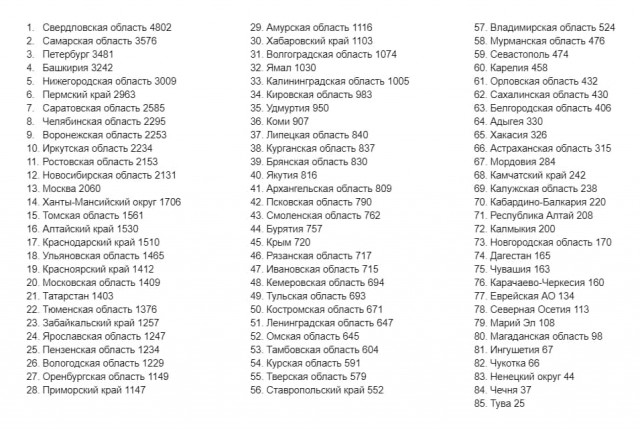 Пандемия. Коронавирус. Россия и мир. Часть 30.