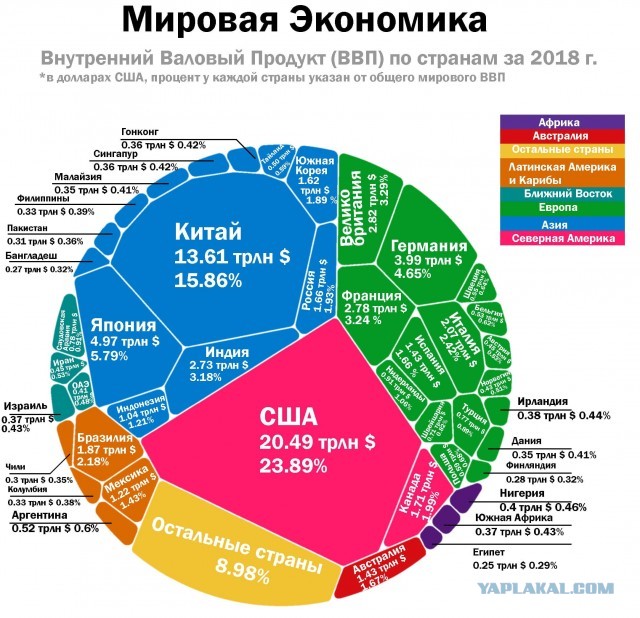 Большая семёрка отказалась платить в рублях: что дальше?