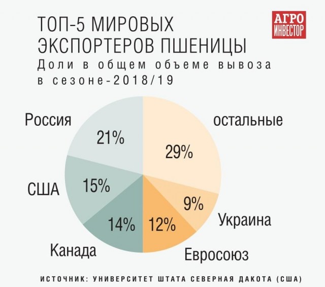 Пандемия. Коронавирус и съехавшие крыши. Россия и мир. Часть 32.