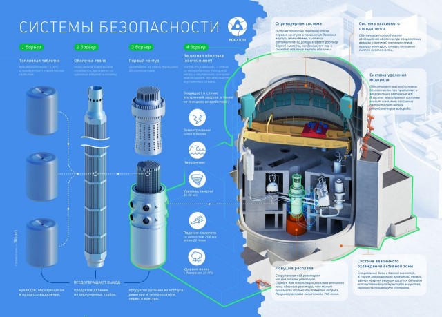 Чернобыль