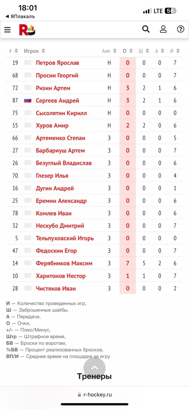 Поножовщина в раздевалке детской хоккейной команды.