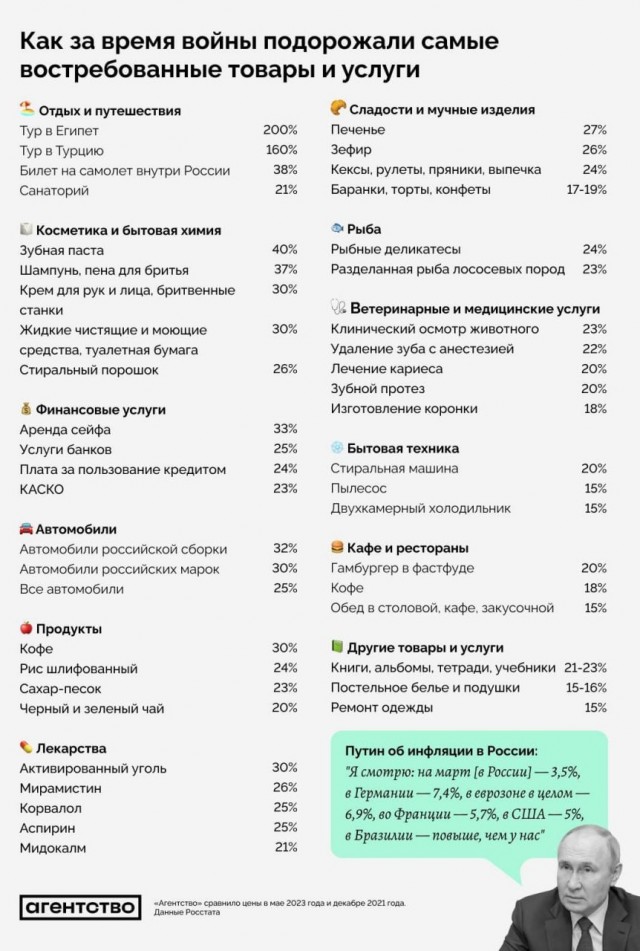 Россия методично занимается демилитаризацией Украины, украинский ОПК скоро совсем перестанет существовать - Путин