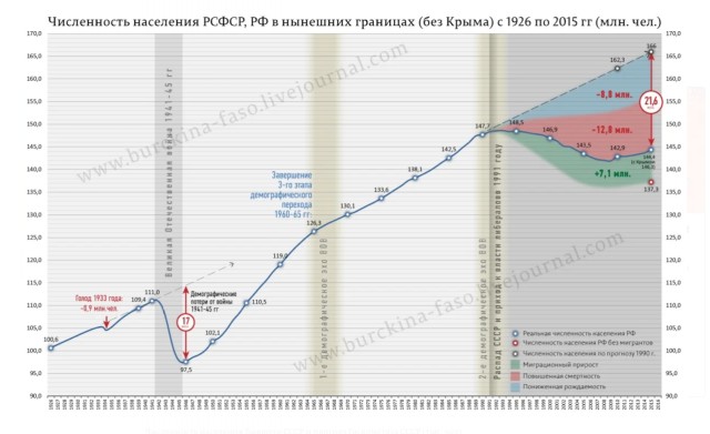 С удовольствием бы вернулся назад. Жаль в жизни нет такой функции