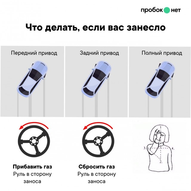 Нива — она же полноприводная
