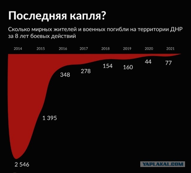 Свыше девяти тысяч детей вывезли из Белгородской области из-за обстрелов ВСУ