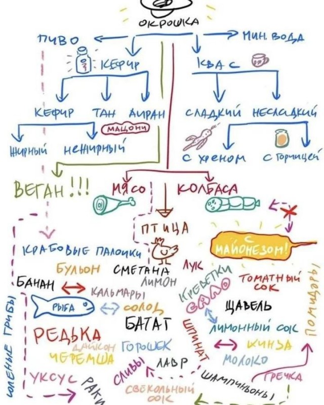 Вроде разобрались