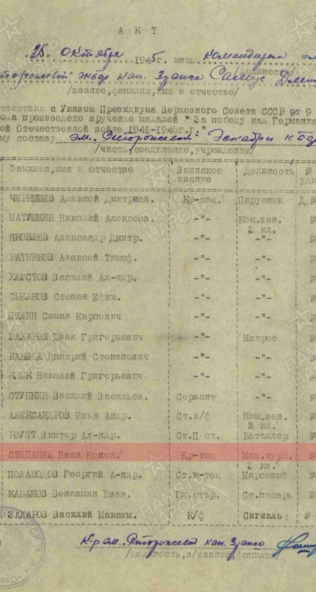 Вклад народов СССР в Великую Отчественную Войну