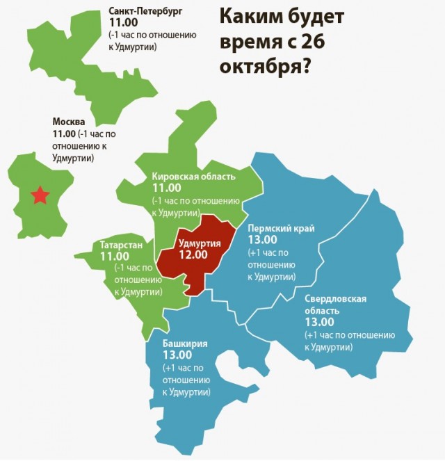 Машина времени