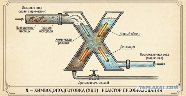 Азбука Теплоэнергетика. Часть 2