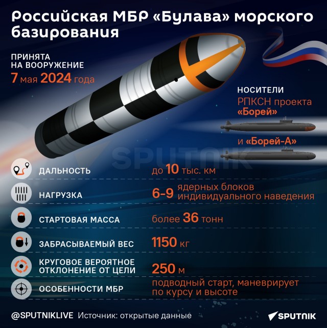 Экипаж крейсера стратегического назначения "Генералиссимус Суворов" выполнил пуск межконтинентальной баллистической ракеты "Була