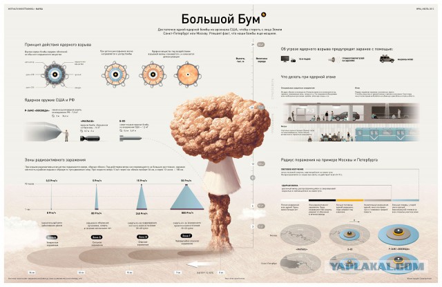 «Сатана» - самая мощная ядерная ракета в мире РС-2