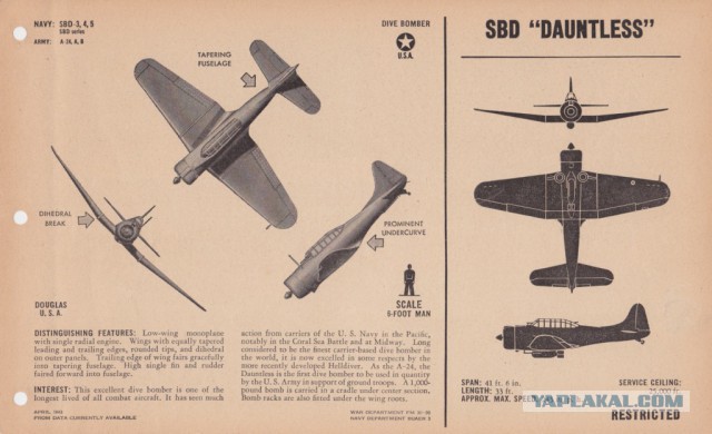 Силуэты самолетов Второй Мировой