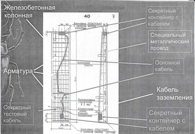 И у стен есть «уши», история