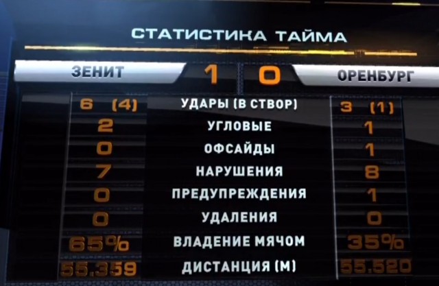 Футбол Чемпионат России 2016-17. Кубок России,РФПЛ,ФНЛ. Часть V