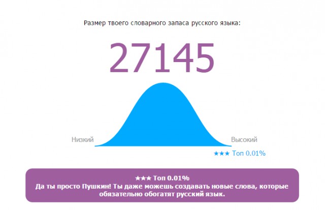 Онлайн Тест Словарного Запаса Русского Языка