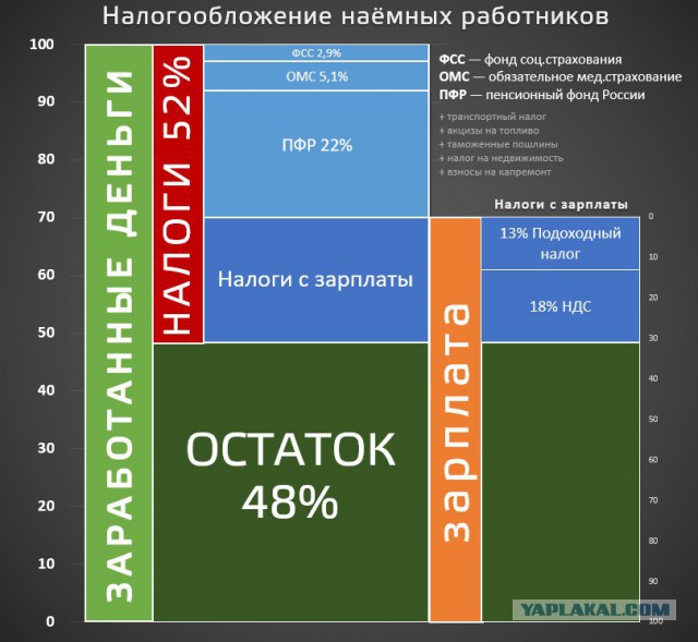 Почему страны Запада живут лучше, чем мы?