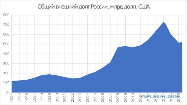 Два взгляда на Ельцина и Путина