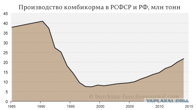 Сажали по доносу..
