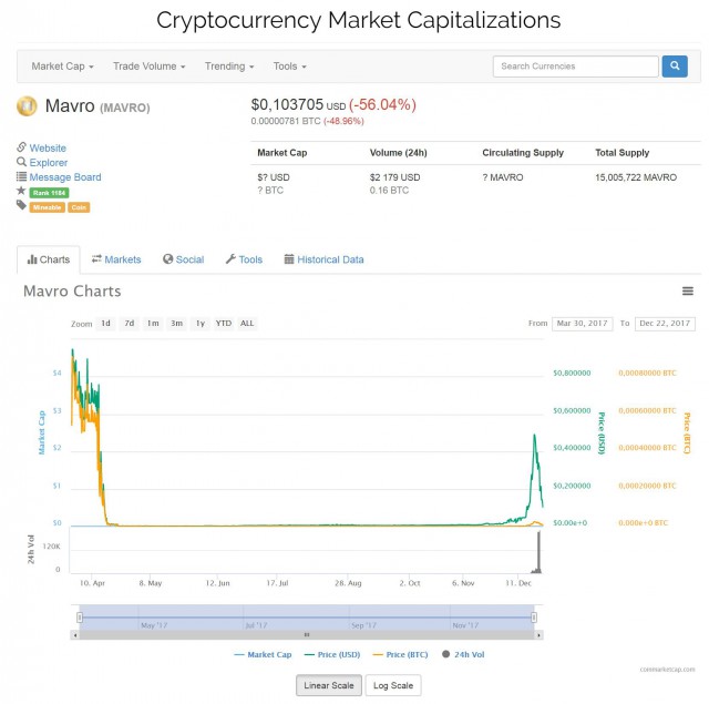 Мавроди высмеял держателей биткоинов