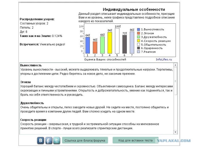 Онлайн тест