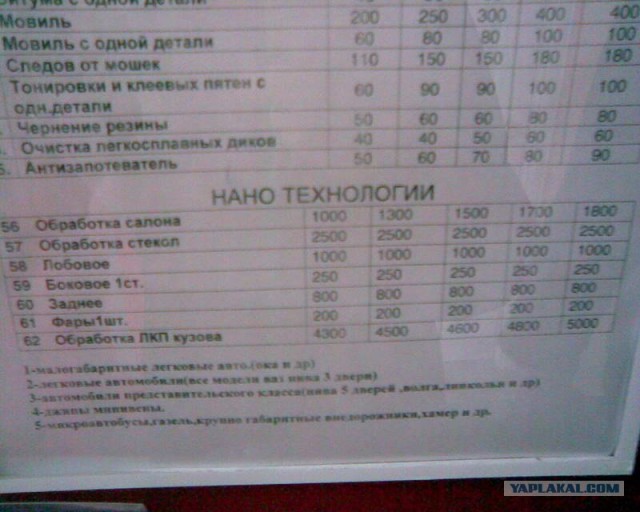 ЦЕННИКИ. Прейскуранты, кассовые чеки и т.п.
